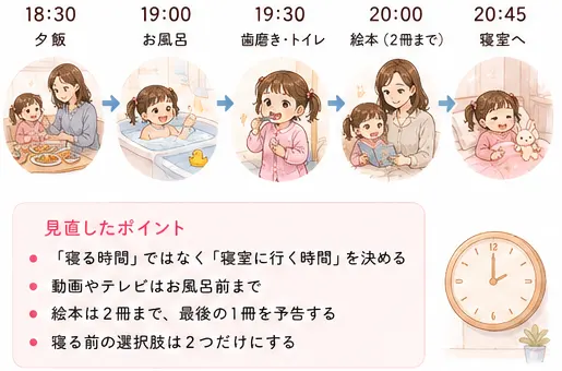 寝かしつけに2時間かかる日に見直した夜のルーティン