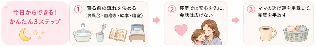 寝かしつけに2時間かかる日は、ママのせいだけじゃない