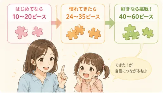 3歳女の子のパズルは何ピースから？わが家の目安