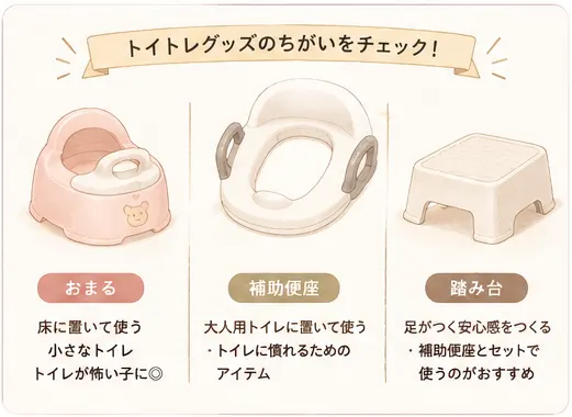 おまる・補助便座・踏み台の違い