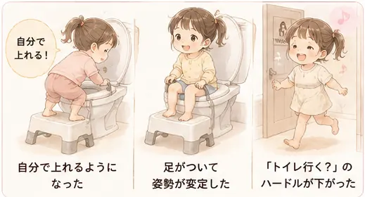 踏み台を買ってよかった点｜3歳半の娘に変化があったこと