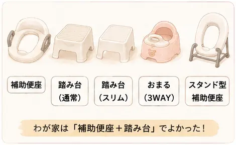 おすすめトイトレグッズと選んだ理由