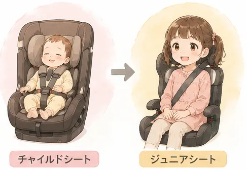 チャイルドシートとジュニアシートの違いは?買い替え時期の目安