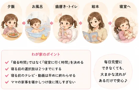 寝かしつけで怒ってしまう前に、わが家で見直した夜の流れ