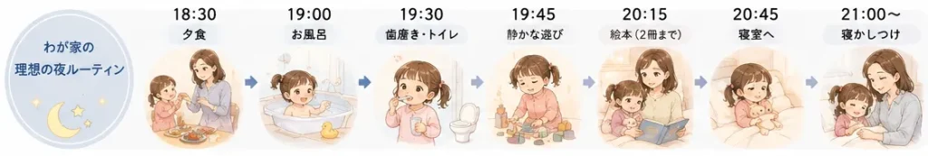 寝かしつけのゴールは、早く寝かせることだけじゃない
