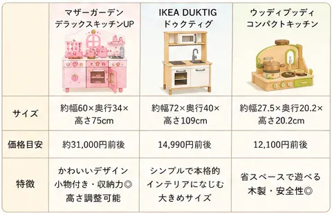 おままごとキッチン3商品の仕様・特徴・価格比較