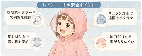 3歳女の子におすすめのレインコート3選