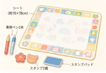 スイスイおえかきの正式な商品名・仕様