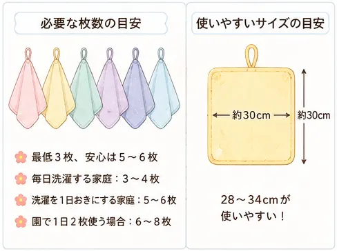 保育園用ループタオルの必要枚数とサイズの目安